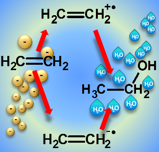 Electron-induced hydration