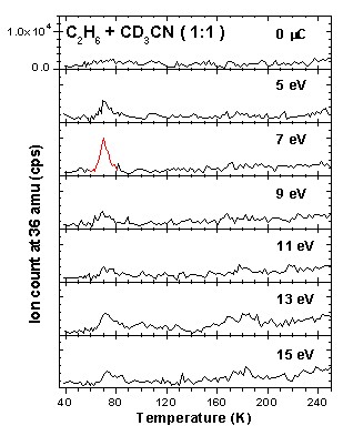 Picture C2H6+CD3CN