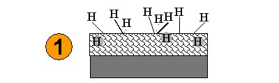 Bild 1 Funktionalisierung von H-Diamant