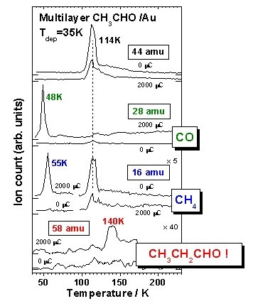 Picture CH3CO-Au